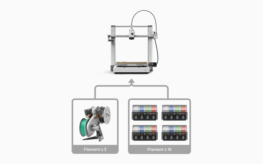 feature 7 media