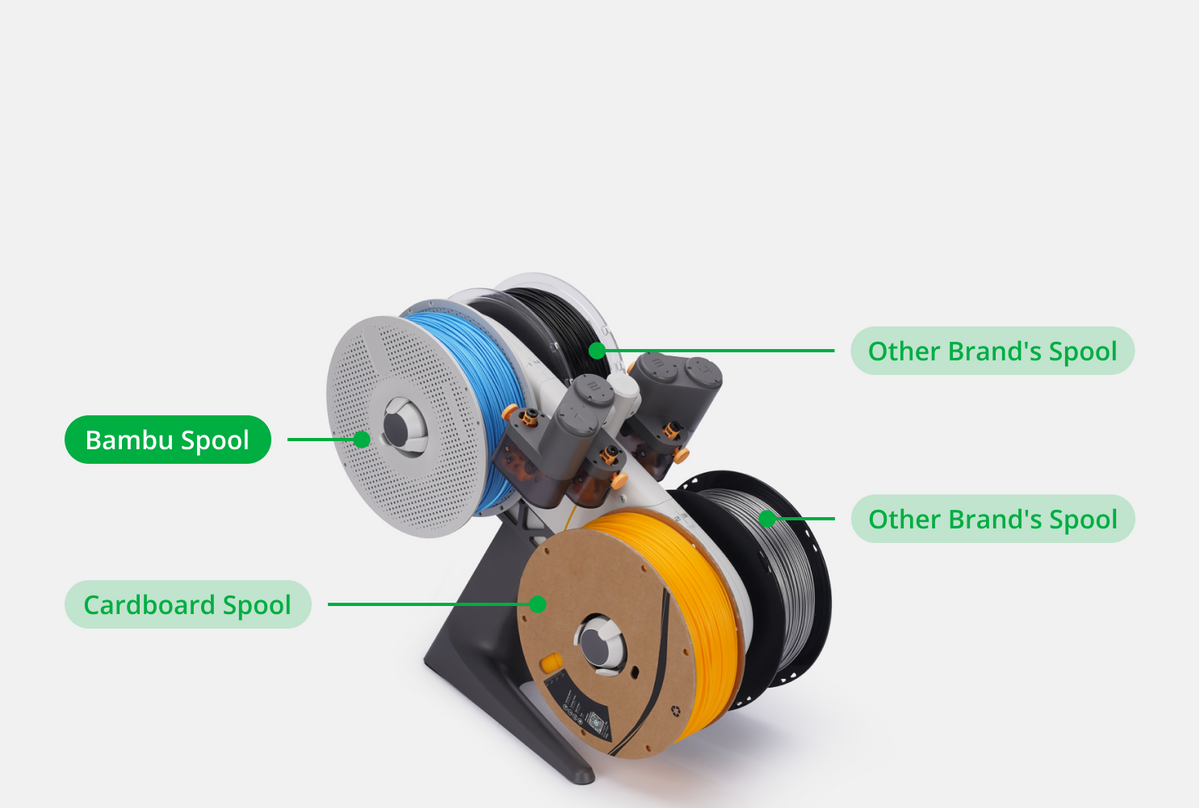 Improved Spool Compatibility