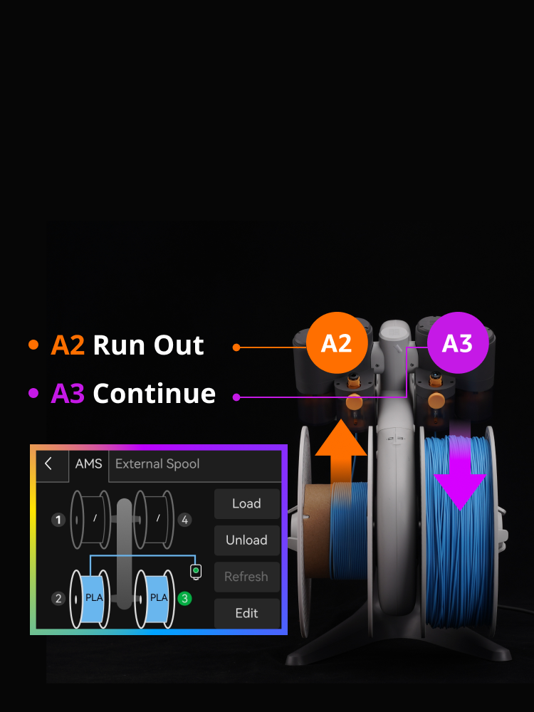 AMS lite multi-color printing