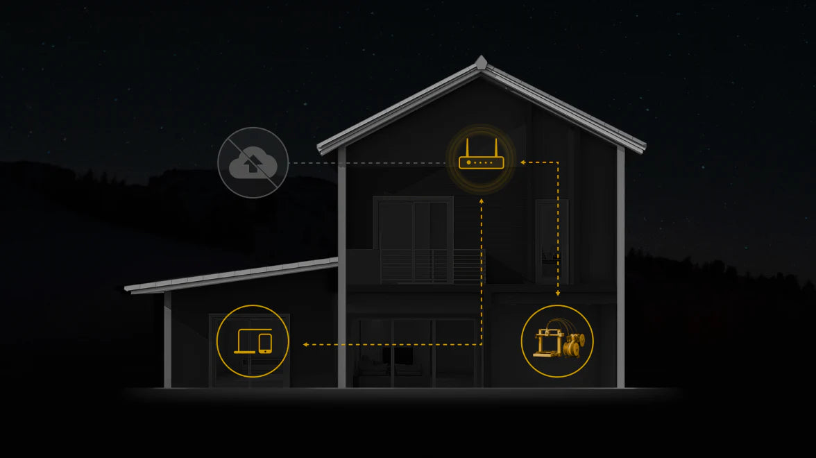 Start & Control on Whatever Device You Prefer