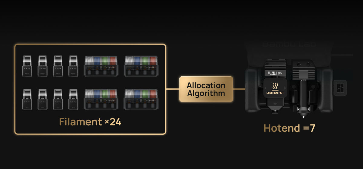 Colors Are No Longer Limited By How Many Toolheads You Have