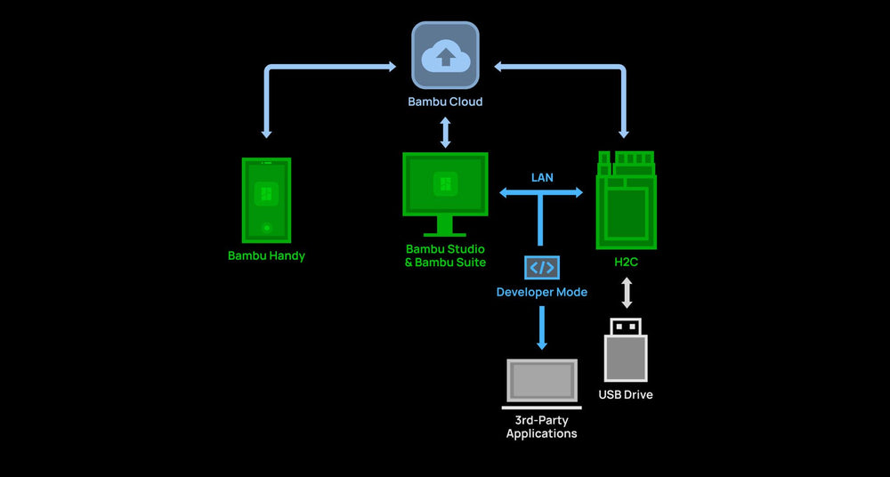 Flexible Network Security & Connectivity