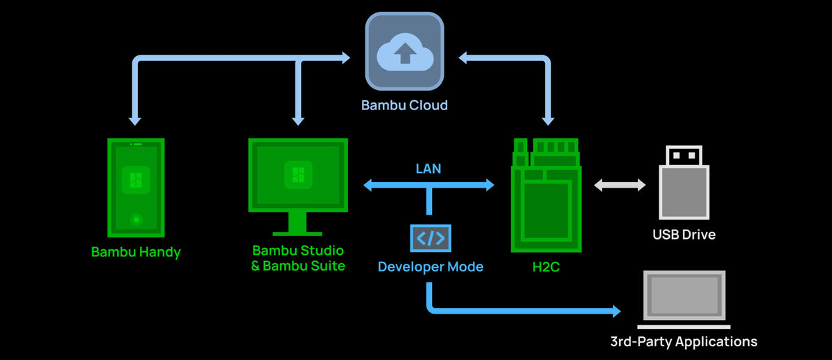 Flexible Network Security & Connectivity