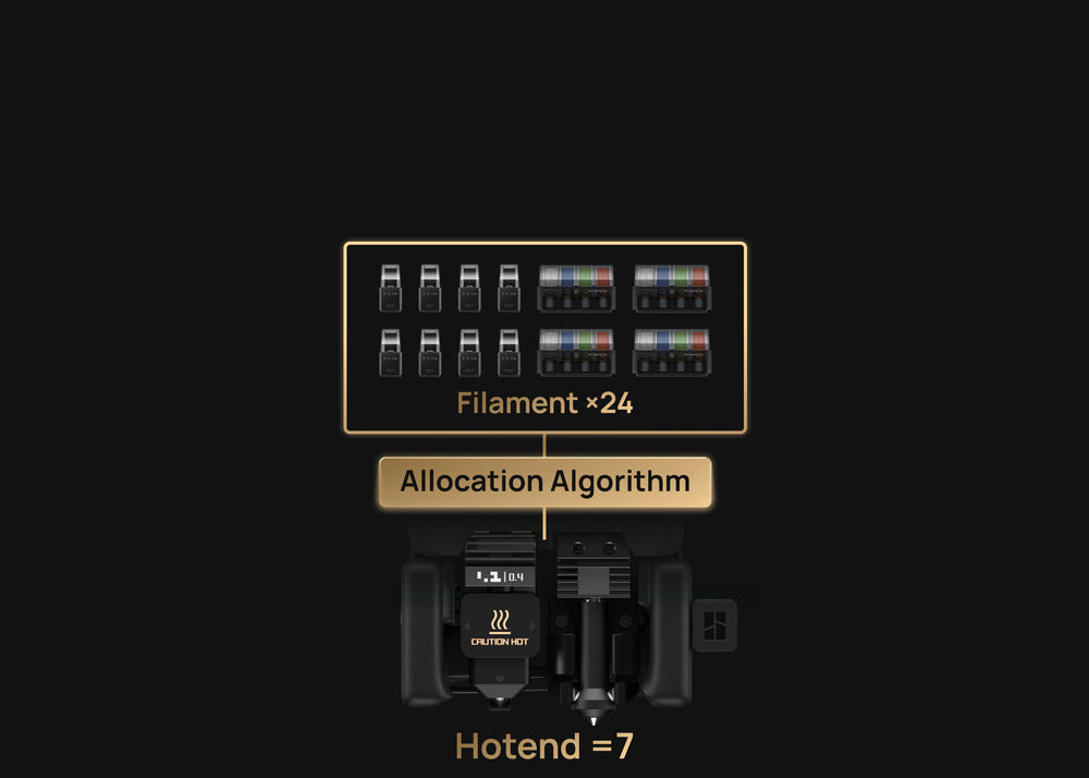 Colors Are No Longer Limited By How Many Toolheads You Have