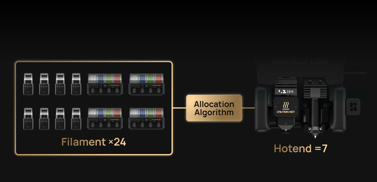 Colors Are No Longer Limited By How Many Toolheads You Have