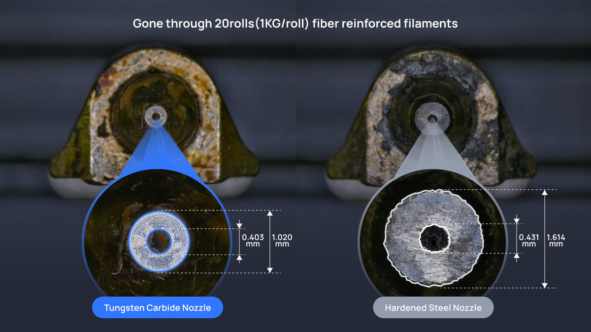 HRA 90 Tougher nozzle, lower maintainance
