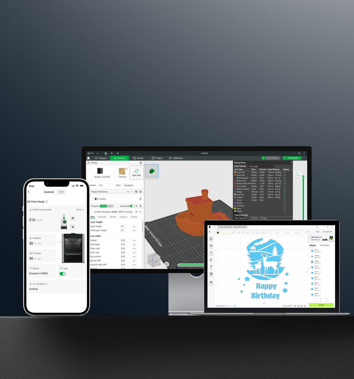 Software Ecosystem