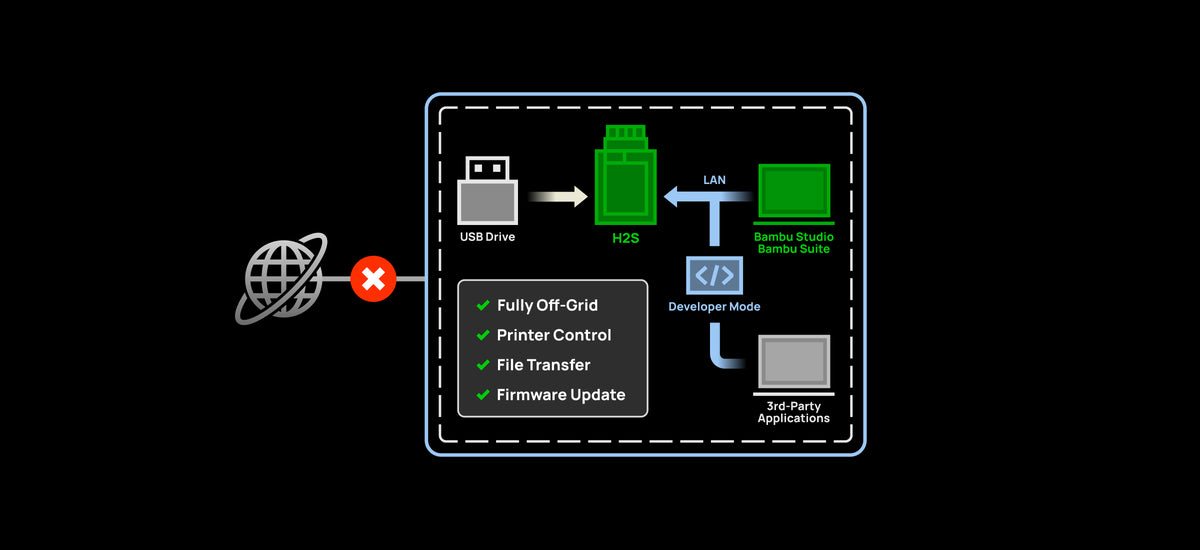 privacy-2-pc